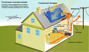 Начинаем строить дом